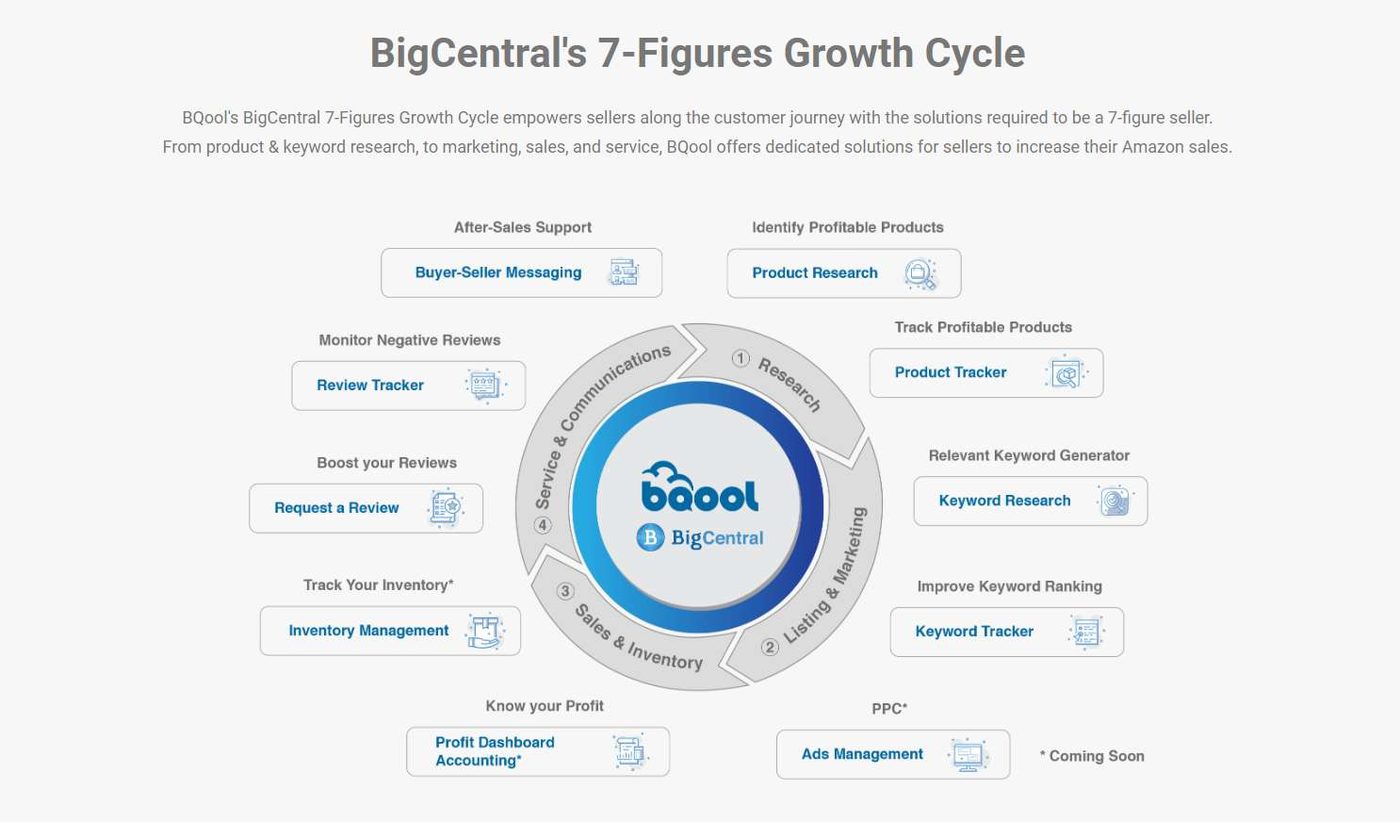 Bqool & Big Central