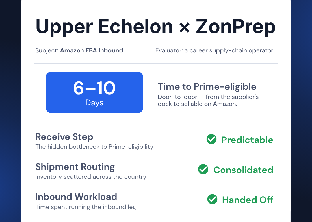 How Upper Echelon hit six-day time-to-Prime on Amazon
